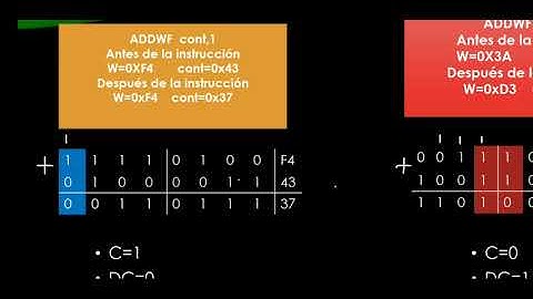 instrucción ADDWF
