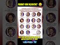 SUPREME COURT 14-0 VOTE! PAANO YA NGAYON? 😂 #highlights#breakingnews#viral #funny#politics 🤣