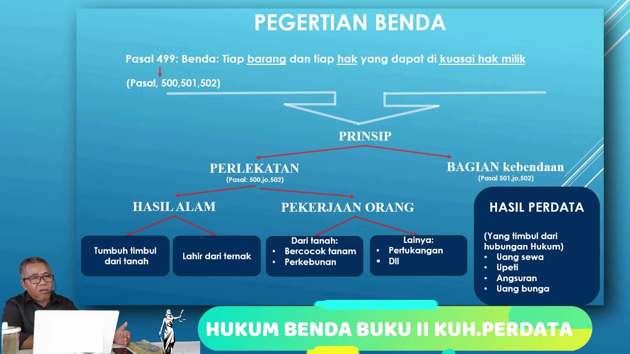 HUKUM BENDA BUKU II KUH.PERDATA (Part 1)
