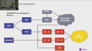 Magma: Building converged access networks using OVS at the edge to improve global connectivity