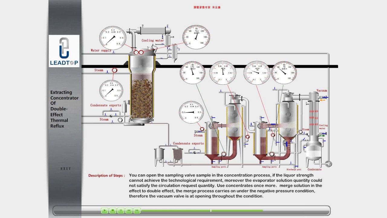 Hemp Oil/Herbal Extraction and Concentration Unit
