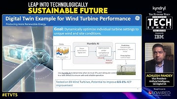 #ETVTS | DX Leaders: Energy Transition Acceleration with Digital Twins