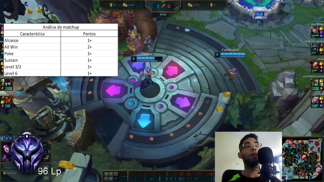 #1 SÉRIE : DOMINANDO A BOTLANE. COMO ANALISAR A MATCHUP E DEFINIR A WIN CONDITION