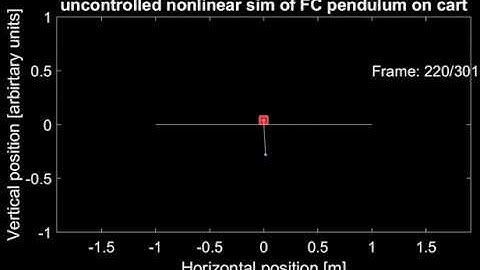 ROCO218 - 4 Simulate you state space model using the Matlab ode45 function