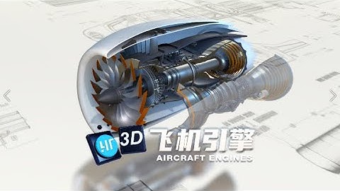 The Digital Twin of Gas Turbine Engine | Digital Twin Example | Airliner Engine 3D Visualization
