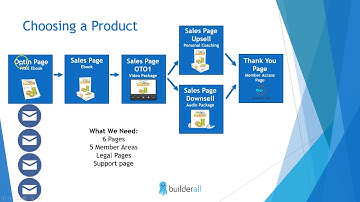 Builderall- How To Create A Sales Page From Beginning To End