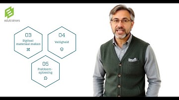DigComp uitgelegd 2025   Digitaal materiaal maken, Veiligheid en Probleemoplossing