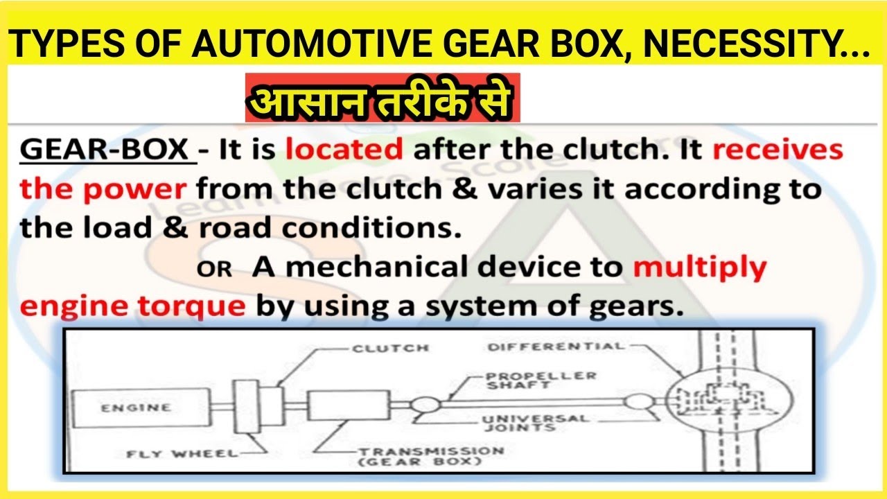 Types of Gear Box Necessity Principle Functions L1 MSBTE in