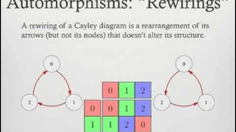 Visualizing Group Theory 1