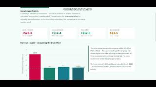 📊 **27. Causal Impact Analysis**