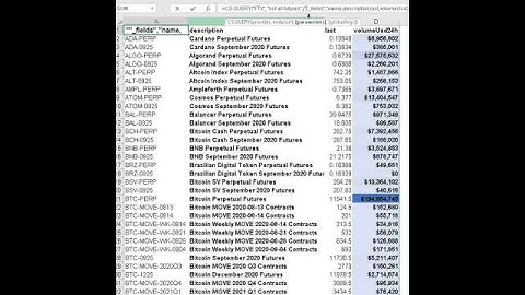 Use =CS.QUERY to get live FTX futures prices & details in Excel & Googlsheets using Cryptosheets