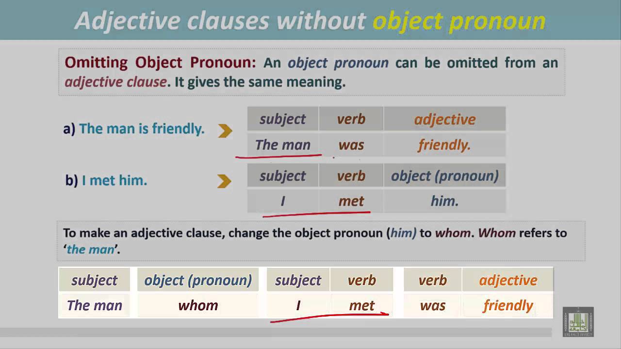 Grammar 2 CH12 L5 Adjective Clauses Without Object Pronoun YouTube