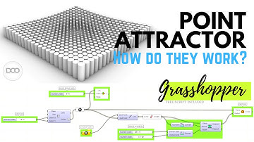 Rhino 6 and Grasshopper How Point Attractor Work