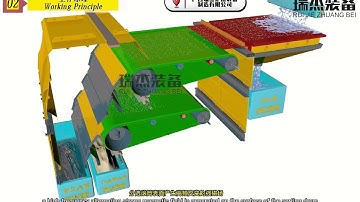 The principle of how eddy current separator works