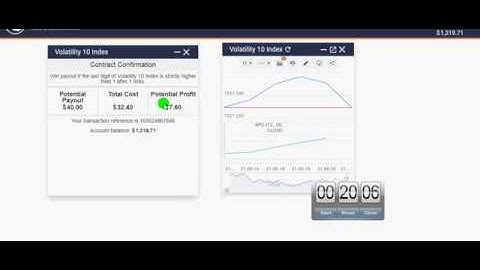 Binary options digits simultaneous twisting strategy