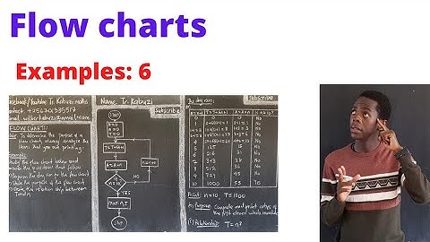Flow chart for cube numbers.........#africastruggle.