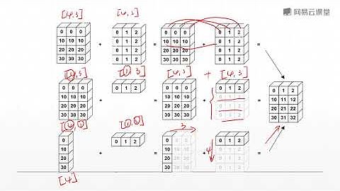 课时33 Broadcasting 1