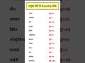 प रम ख द श क Country Code Country Codes Of Major Countries Gk Ssc Education Sscgd Indla प रम ख द श क Country Code Country Codes Of Major Countries Gk Ssc Education Sscgd Indla