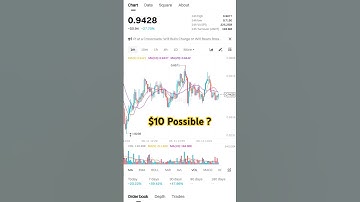 Pi Coin Price is Increasing | Pi Network Price Update