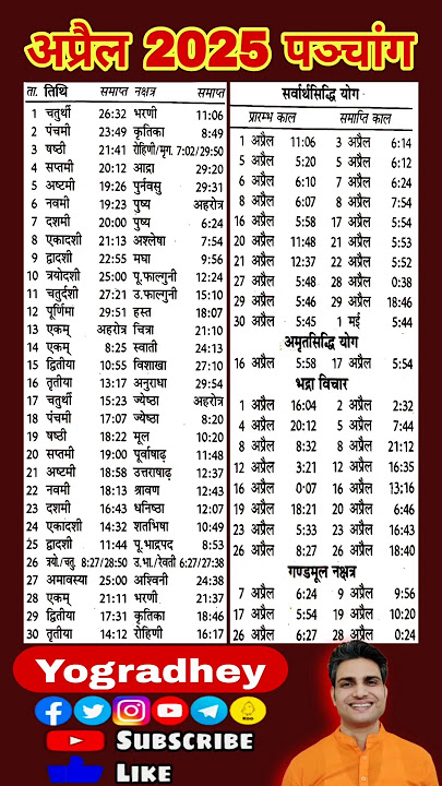 April 2025 Punchang | Tithi | Nakshatra | Yog | Panchang | Vrat Tyohar | April 2025 Festivals