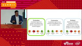 Amazon CloudWatch Logs and AWS Lambda: A Match Made in Heaven