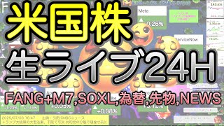 ふぁん丸の米国株ファンチャンネル!【FANG+いけ!,S&P500最強かよ!NISA応援】の配信のサムネイル画像