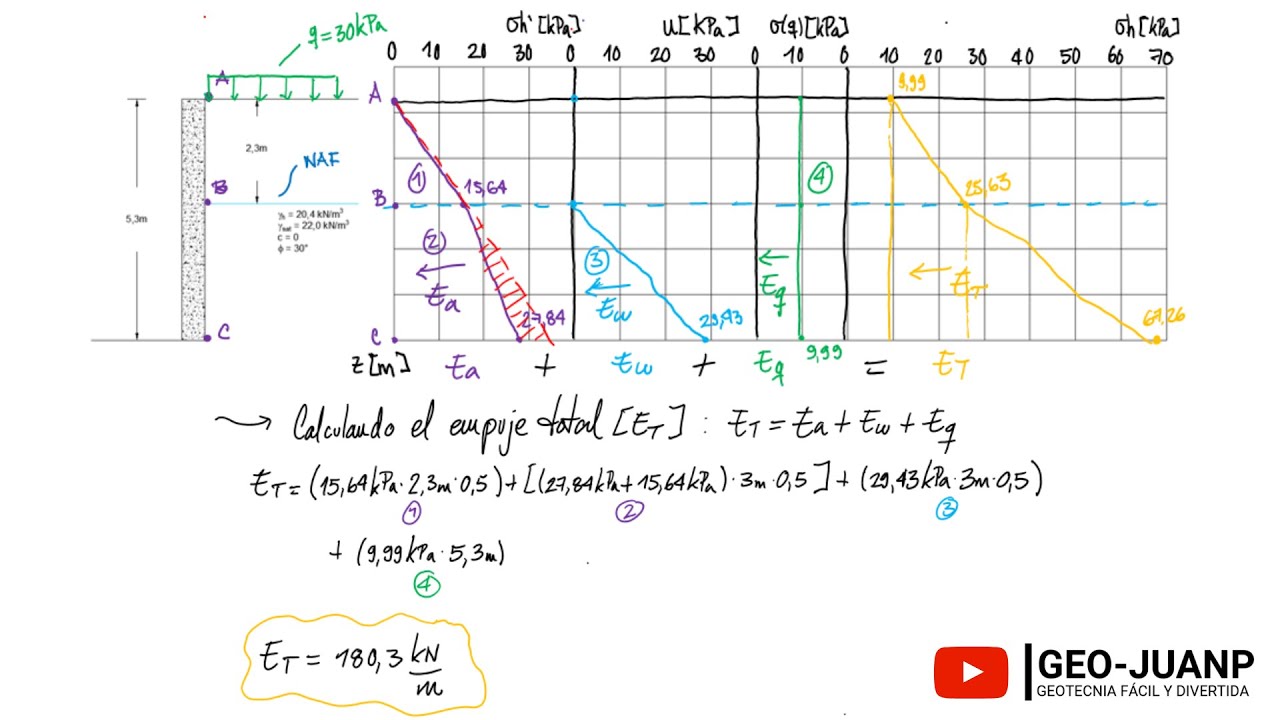 Ejercicio cómo hallar el empuje lateral de tierra - Curso Virtual