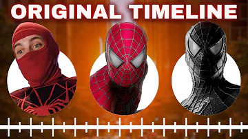 Will there be a Sam Raimi Spiderman 4?