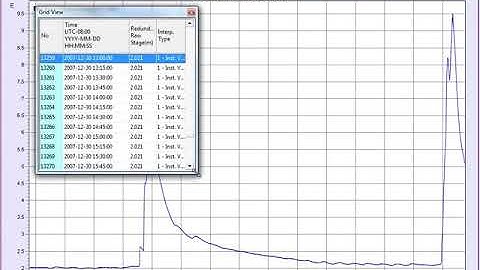 AQUARIUS Time-Series 3x - Quick View - 1 - Quick View Toolbox Introduction