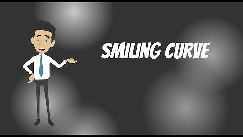 Smiling Curve