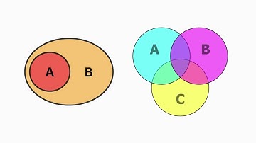 Cat explains Sets 101 #maths #proof #derive #science