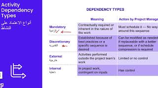 SCH06 - أنواع الاعتمادية بين الأنشطة - Activity Dependency Types