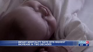 Infant mortality rate hits highest increase in two decades