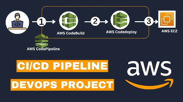 CICD Pipeline with AWS CodeBuild + CodePipeline + CodeDeploy