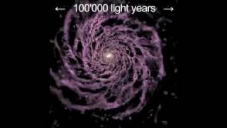 Milky Way Galaxy Formation - 2011 Simulation