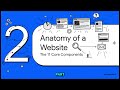 Module 5: What is A Website?