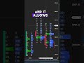 How to IMPROVE your TRADING STRATEGY