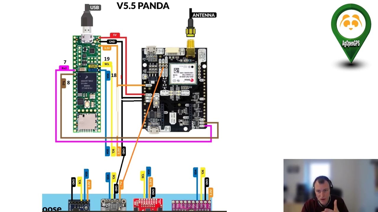 AgOpenGPS - Montage Panda