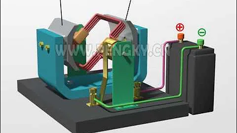 How does DC motor work | Teaching motor model | 3D animation