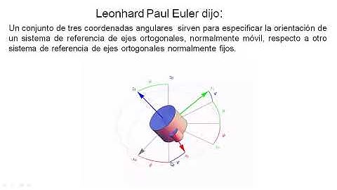 Ángulos de Euler (Tema Opcional)