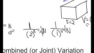 VIDEO Joint and Combined Variation NOTES