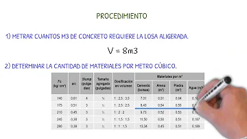 ¿Cómo preparar hormigon 210?