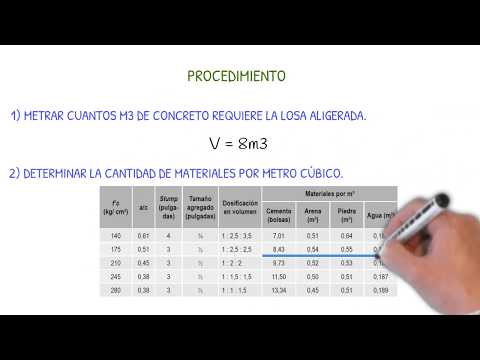 Video: Arena De Hormigón M200: Composición Y Proporciones De La Marca M200. ¿Cuál Es El Consumo De Hormigón De Arena Para La Colocación De Ladrillos? Especificaciones, Peso Y Densidad