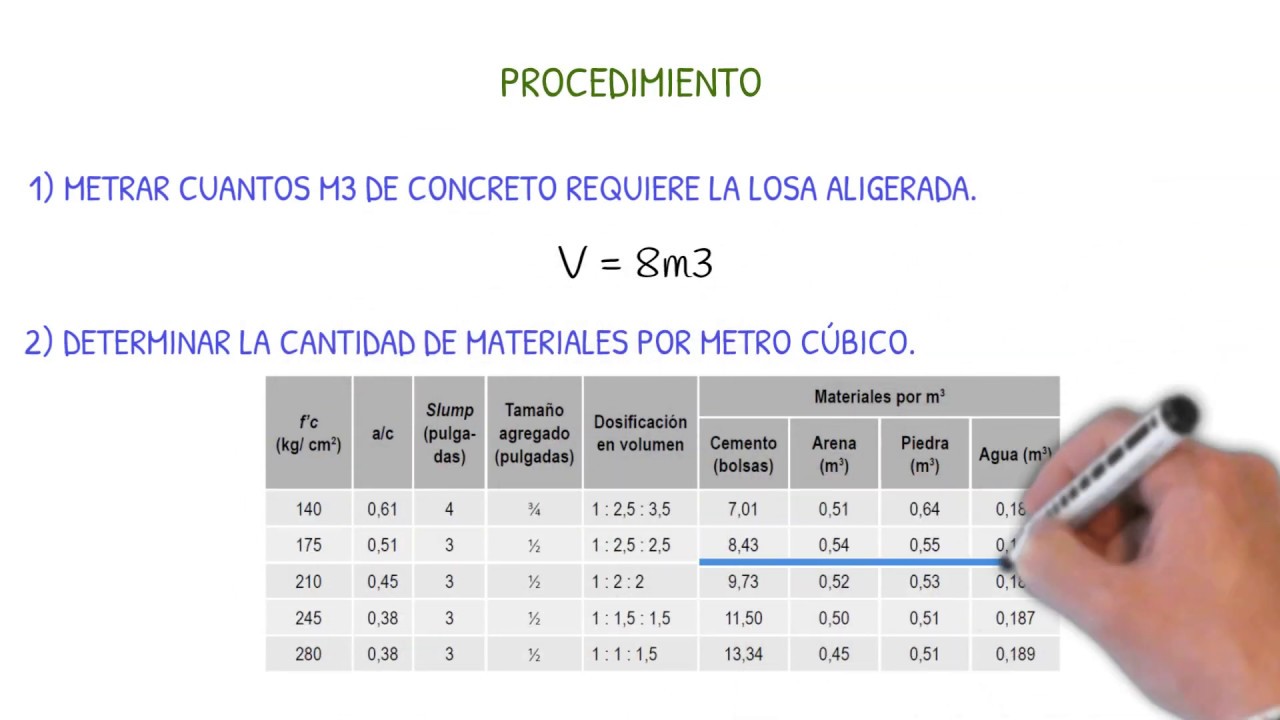 CÁLCULO DE MATERIALES PARA CONCRETO f'c=210kg/cm2 (PROPORCIONES TÍPICAS) -  YouTube