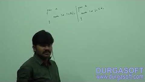 Java OOPS Concepts By Durga Sir