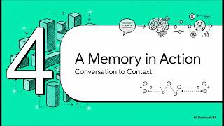 How AI Memory Actually Works (Events, Sessions, Long-Term Storage)