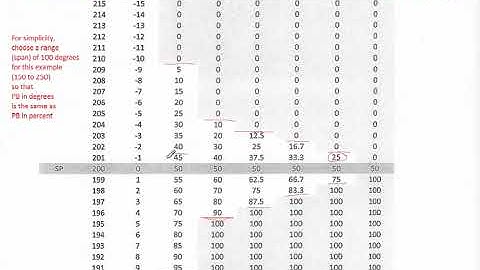 Temperature Controller example