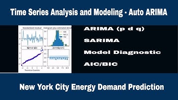 End to End Time Series Modeling using Auto ARIMA