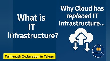 Why Cloud Computing was Created? | Traditional IT Limitations Explained in Telugu
