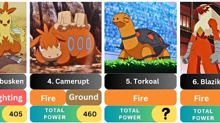 Ranking every Fire 🔥 type pokemon ⚡ from Hoenn region. @PokeData26